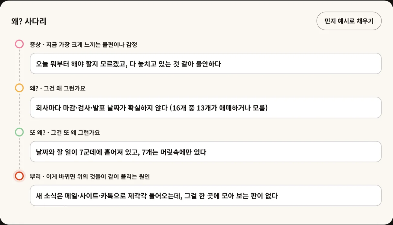 증상, 왜, 또 왜, 뿌리 네 칸에 민지의 답이 채워진 왜? 사다리